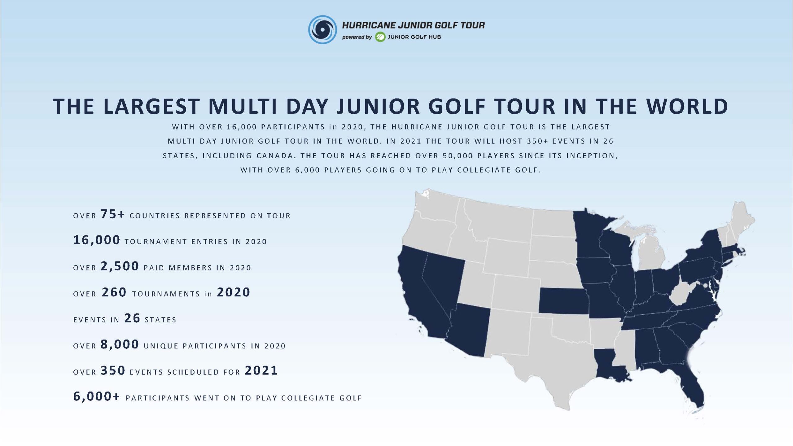 Junior Golf Tour